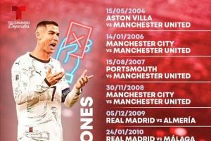 C罗生涯13次染红🟥：其中3次肘击，2次故意踢人，2次涉及假摔