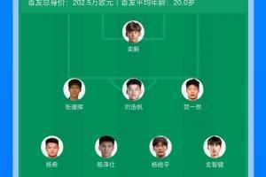 考察为主！U22国足3场换3名门将，本场首发较击败韩国时更换9人